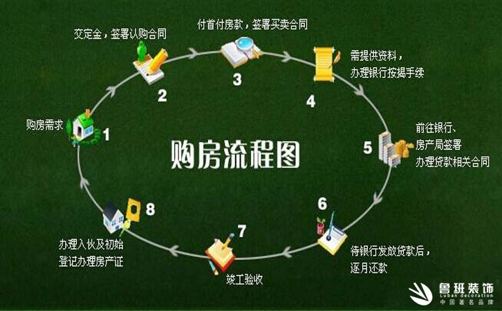 新房收房時，有哪些標準注意事項及流程？