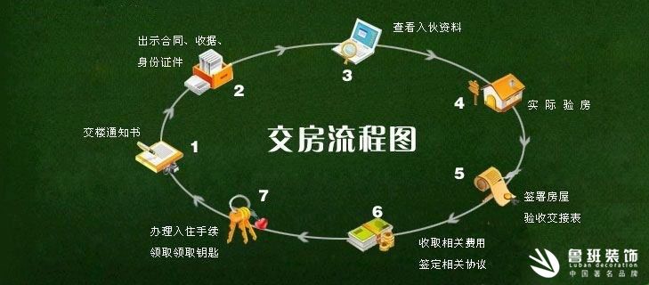 新房收房時，有哪些標準注意事項及流程？1